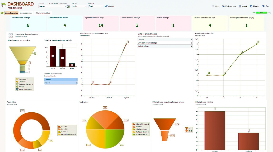 Dashboards Gerenciais